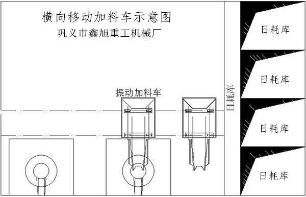 電爐振動加料車