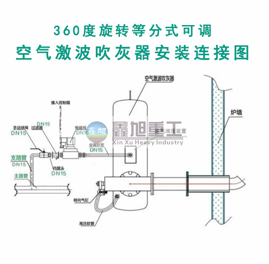 空氣能激波鍋爐吹灰器安裝示意圖